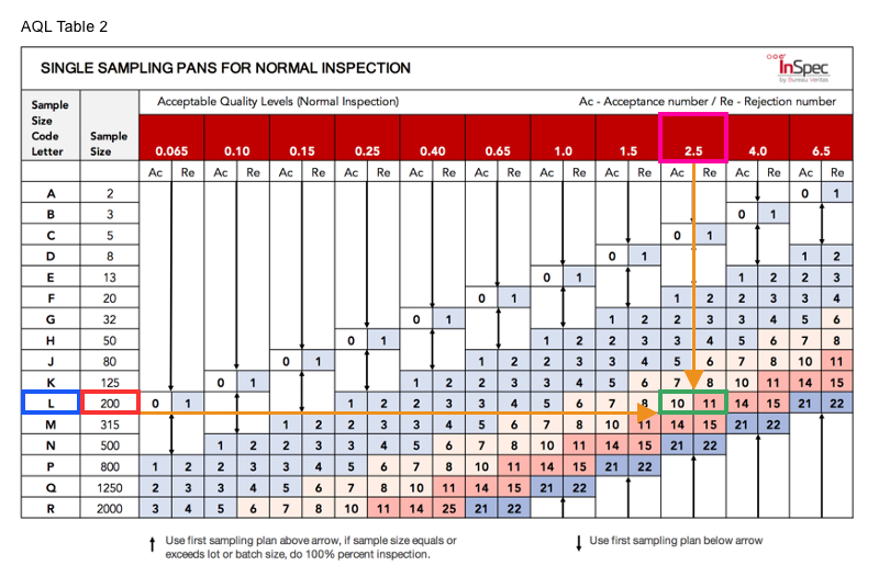 Inspec bureau veritas-aql table-step3